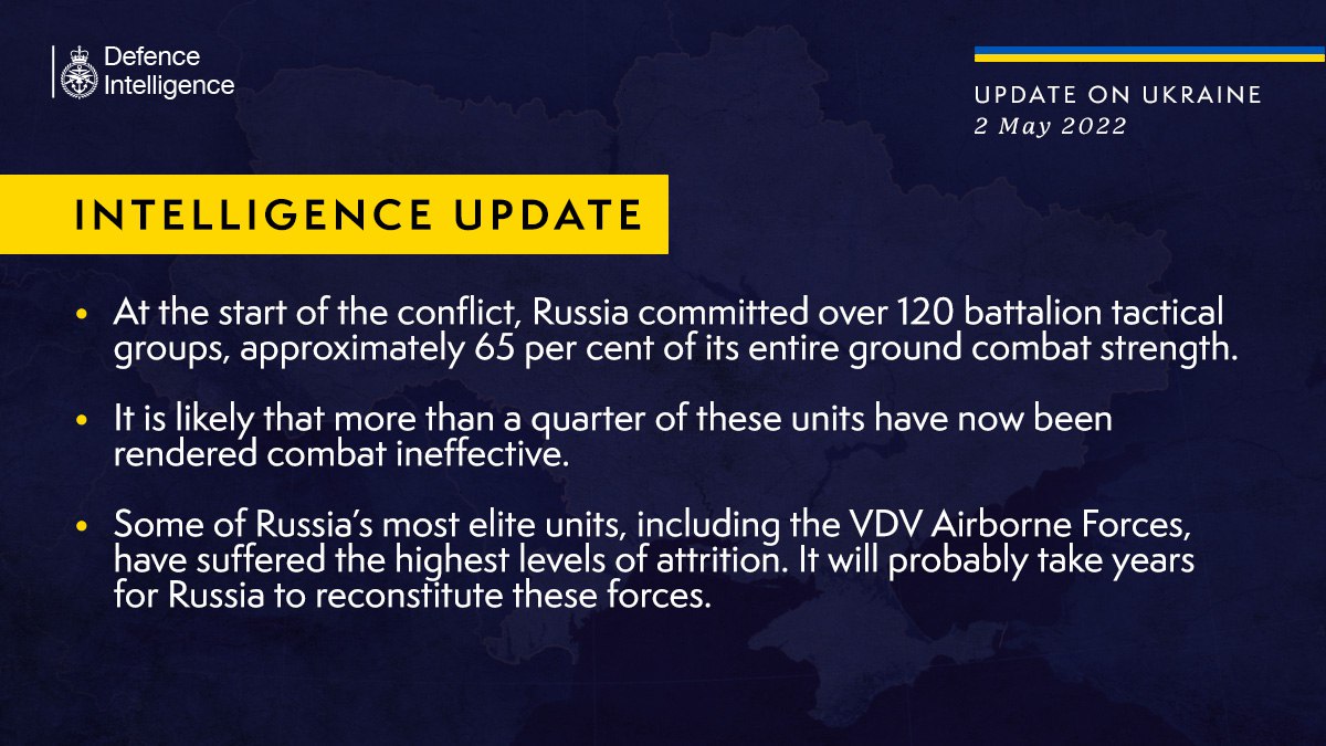 la Russie a déployé 65 % de toutes ses forces terrestres en Ukraine